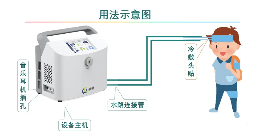 退烧器 应用场景示意